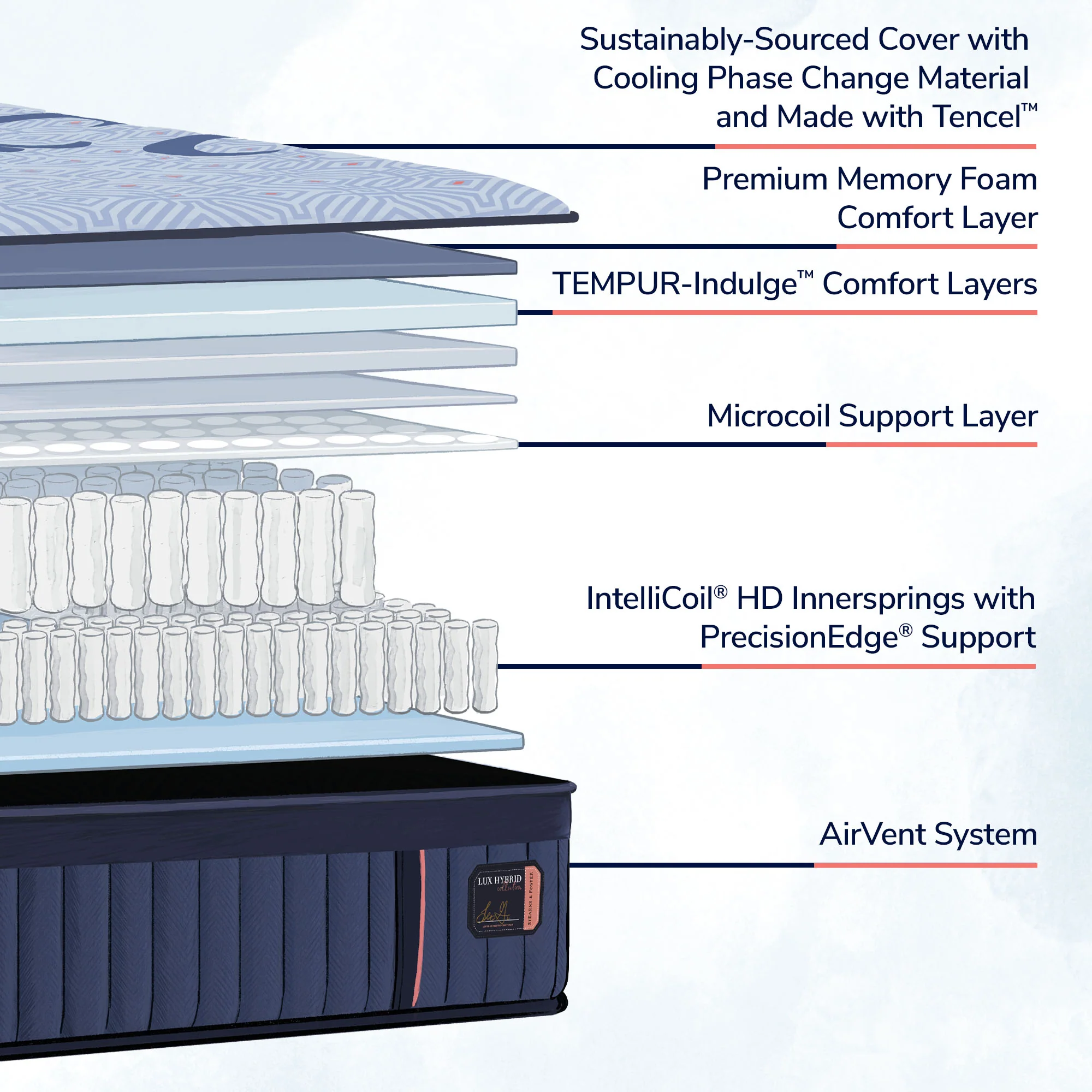 Stearns & Foster Lux Hybrid Elite Firm Mattress - Image 5
